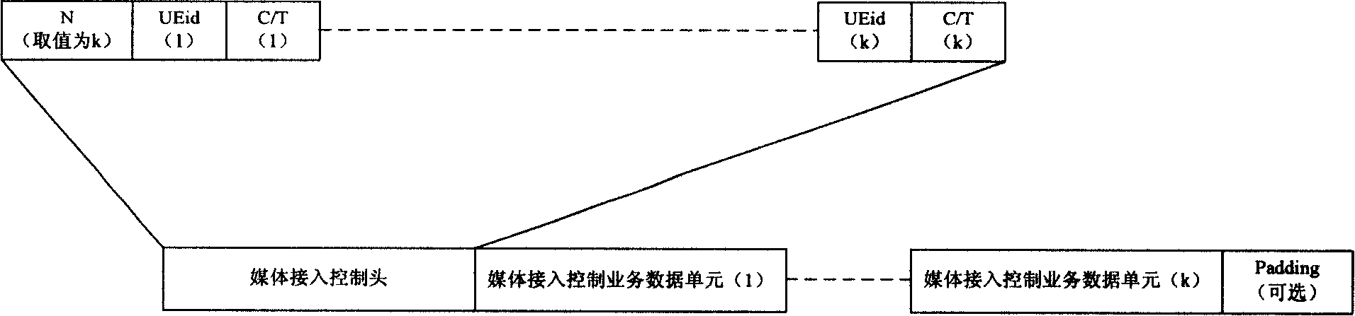 MAC protocol data unit construction device