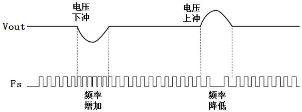 A Circuit for Improving Load Transient Response of Peak Current Mode DCDC Converter