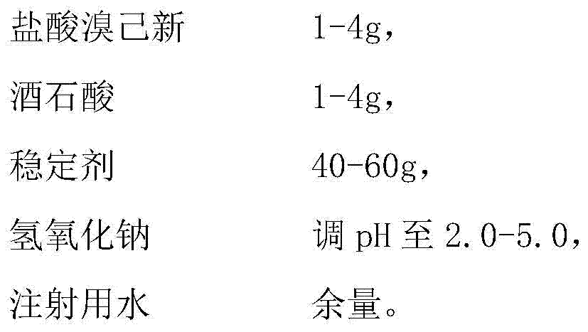 A kind of bromhexine hydrochloride injection and its preparation method and application