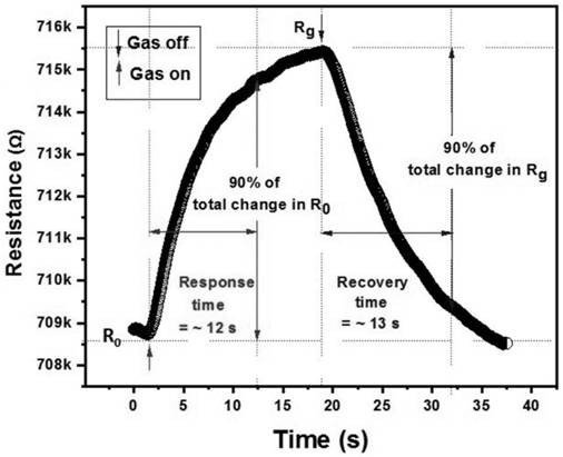 Sensor for detecting hydrogen sulfide gas at room temperature