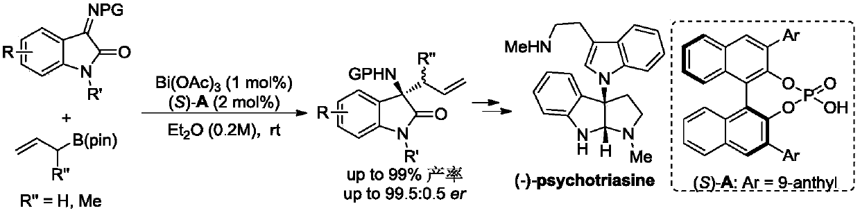 Asymmetric bismuth catalysis system, preparation method and application thereof