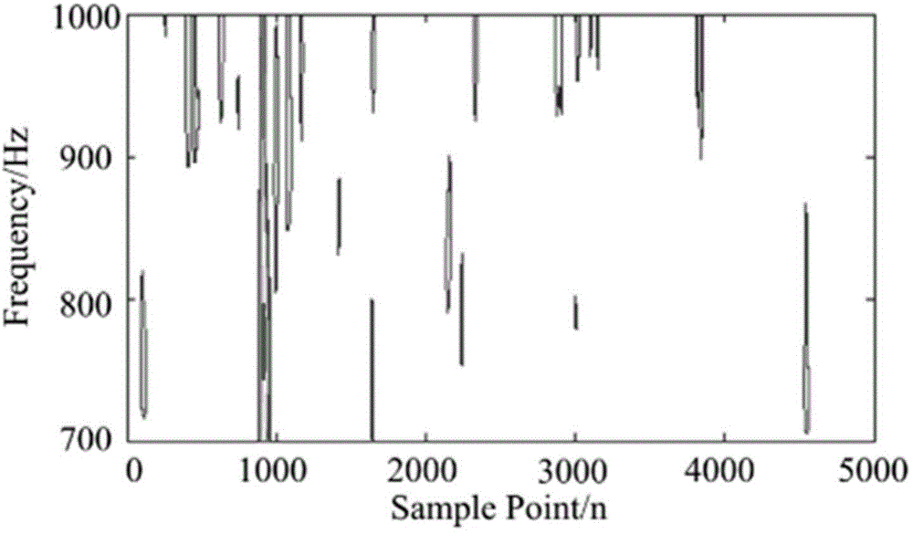 Electric energy quality complex disturbance recognition method for lowering noise through two-dimensional morphology