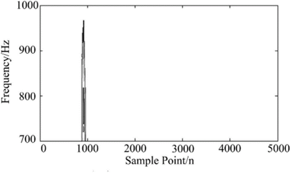 Electric energy quality complex disturbance recognition method for lowering noise through two-dimensional morphology