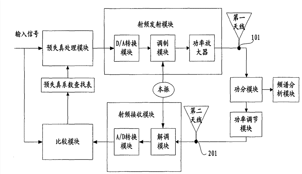 Calibration device and calibration method of multi-input multi-output (MIMO) terminal