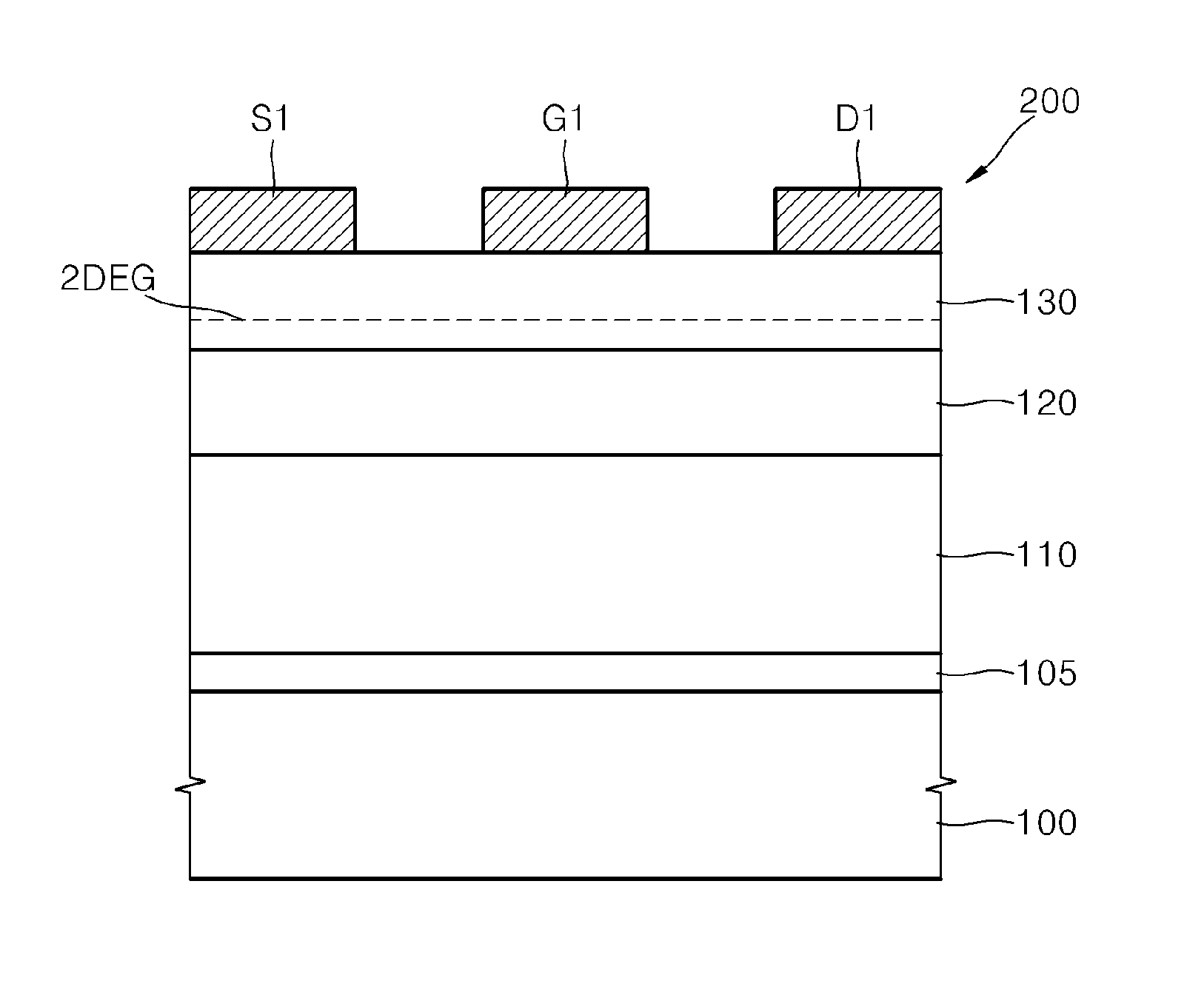 Gallium nitride based semiconductor devices and methods of manufacturing the same