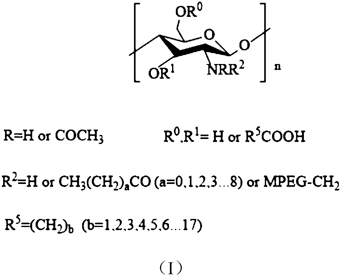 Polyether grafted polysaccharides crude oil demulsifier and preparation method thereof