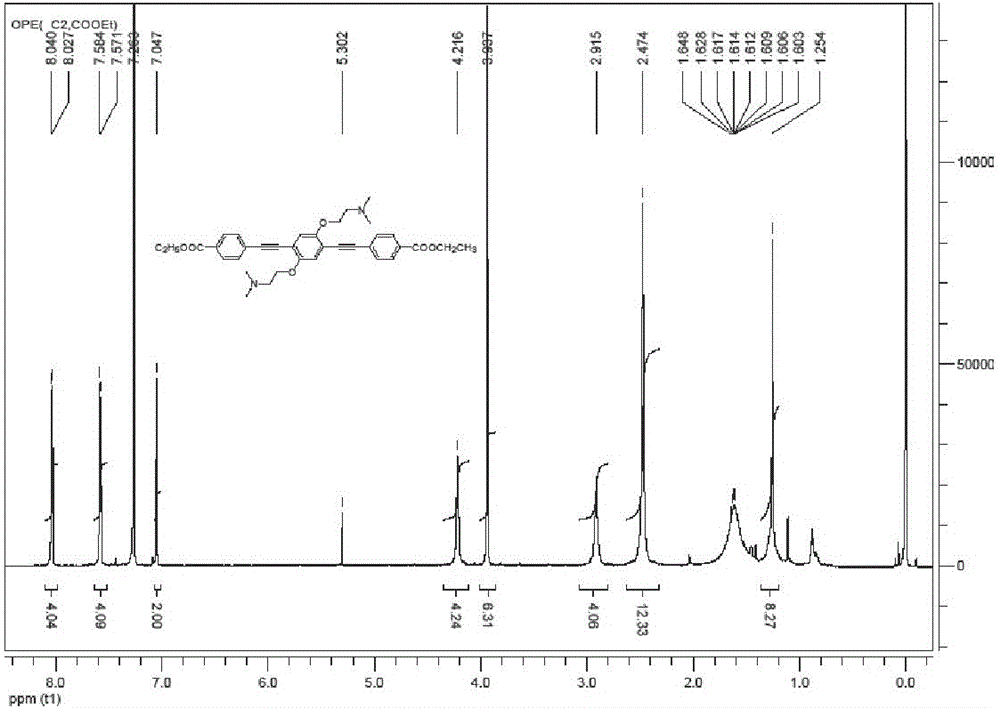 A kind of oligophenylene vinylene compound and its preparation method and application