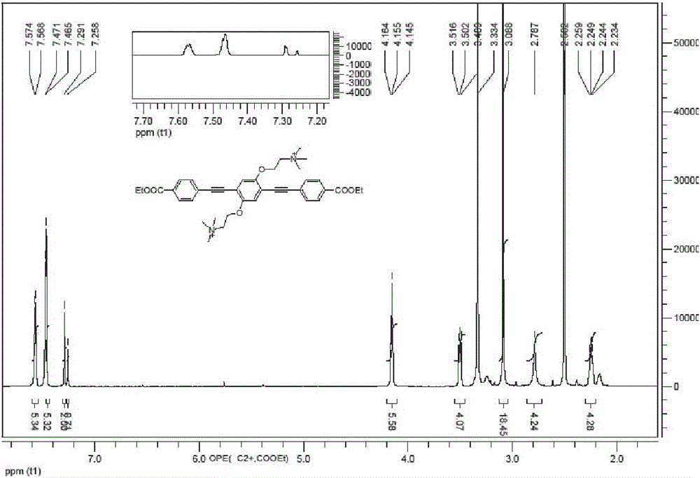 A kind of oligophenylene vinylene compound and its preparation method and application