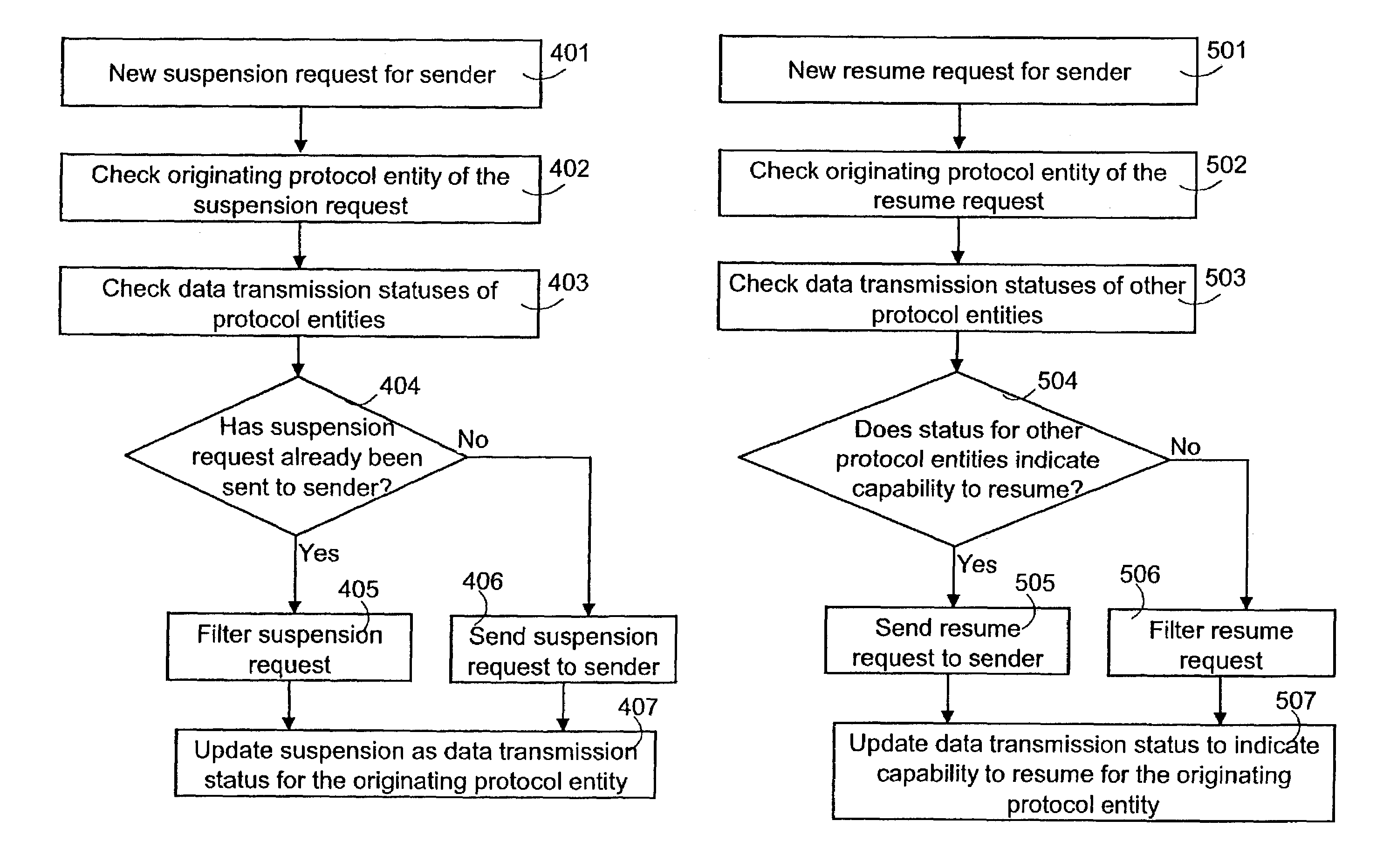 Method and system for arranging data flow control in a data transfer system