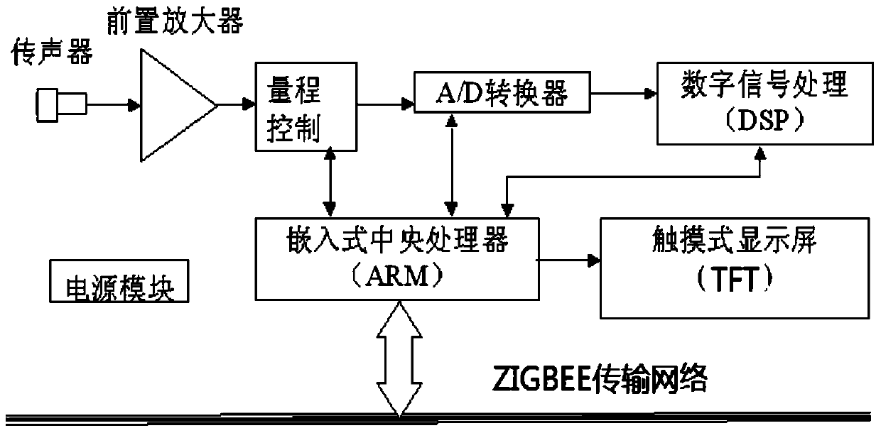 On-line Monitoring and Analysis System of Machine Running Status Based on Noise and Vibration Analysis