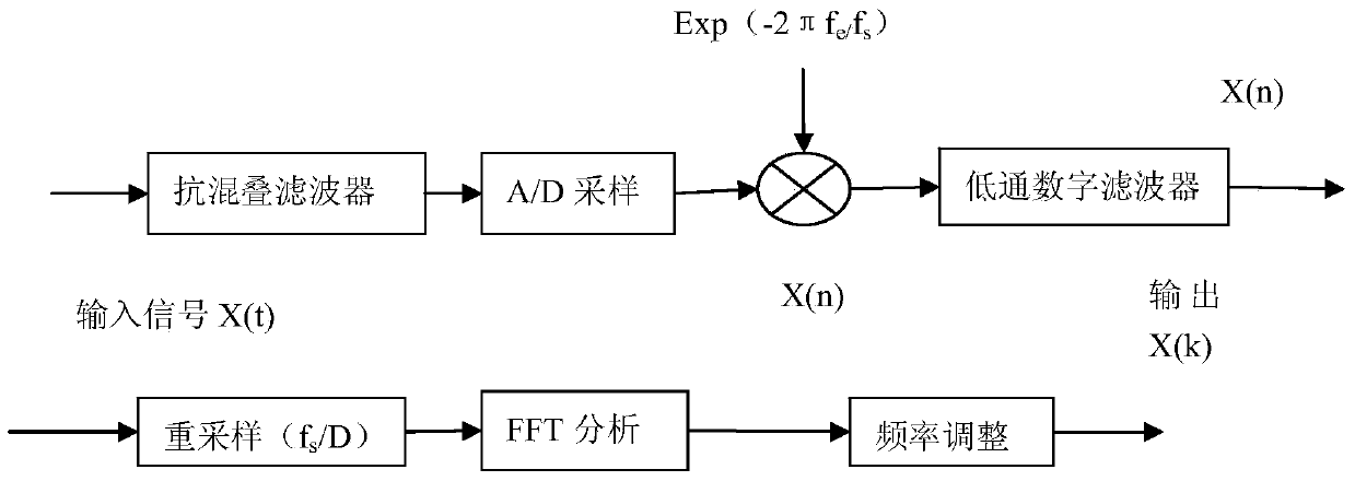 On-line Monitoring and Analysis System of Machine Running Status Based on Noise and Vibration Analysis