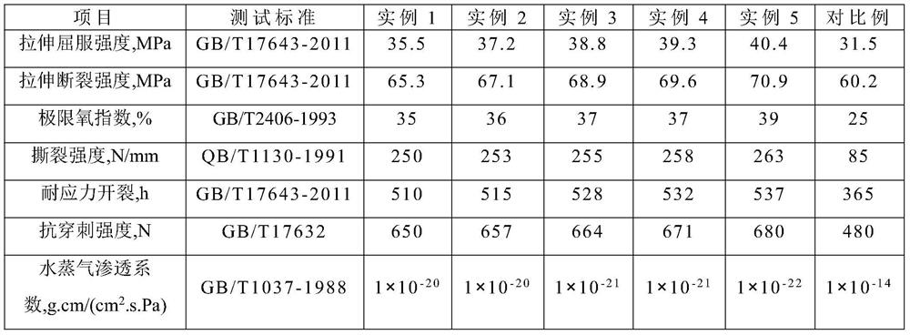 A kind of geomembrane for soil remediation engineering and preparation method thereof