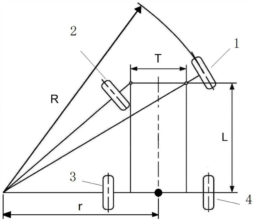 Automobile minimum turning radius measuring system and measuring method