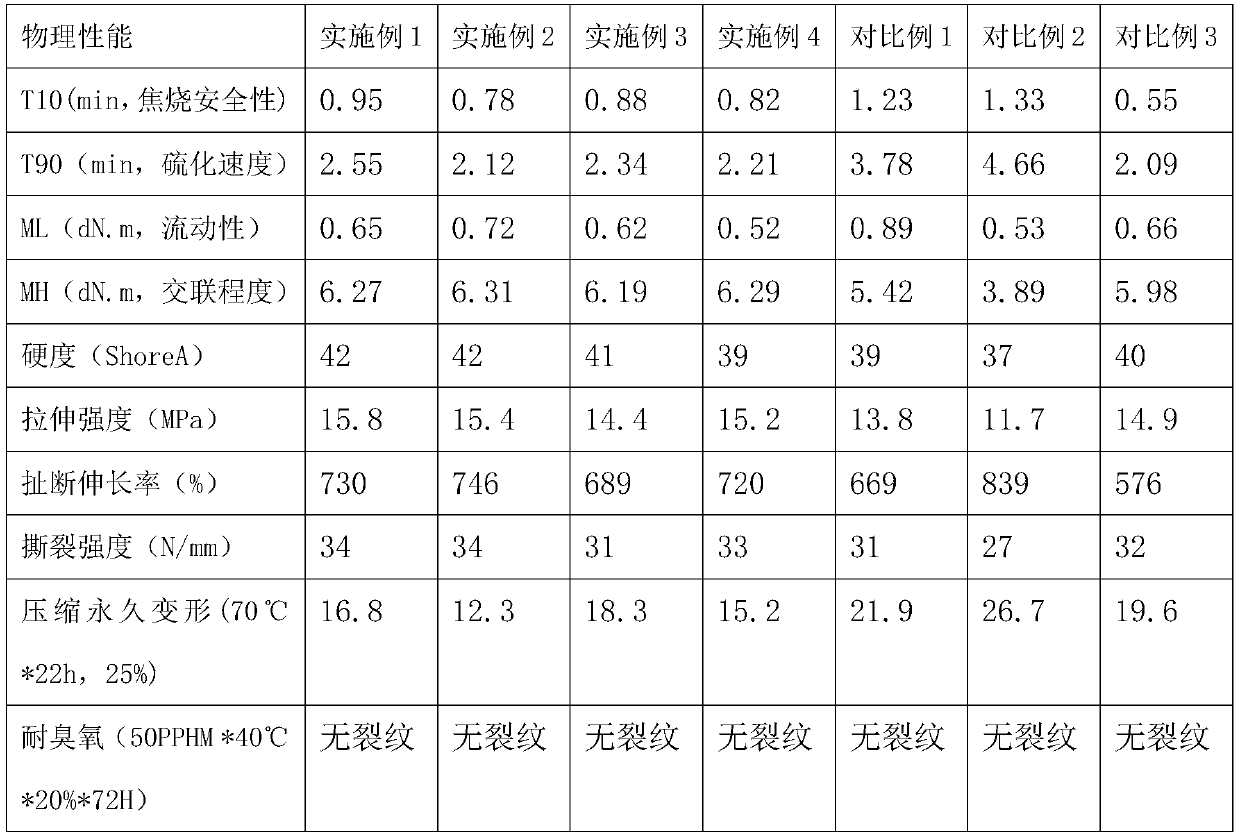 Rapidly-vulcanized ethylene-propylene-diene monomer and preparation method thereof