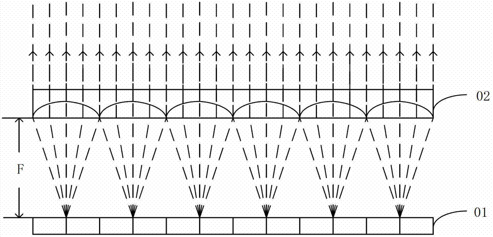 Stereo display device