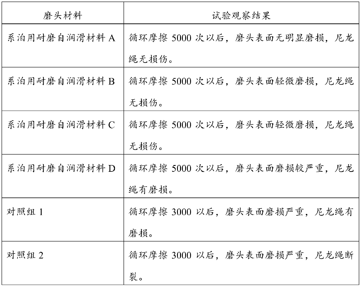 Wear-resistant self-lubricating material for mooring, preparation method thereof and fairlead