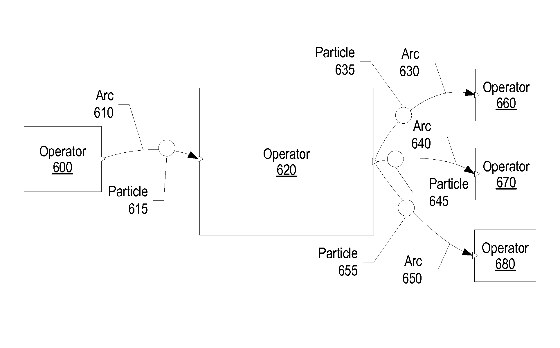 System and Method for Implementing a Unified Model for Integration Systems