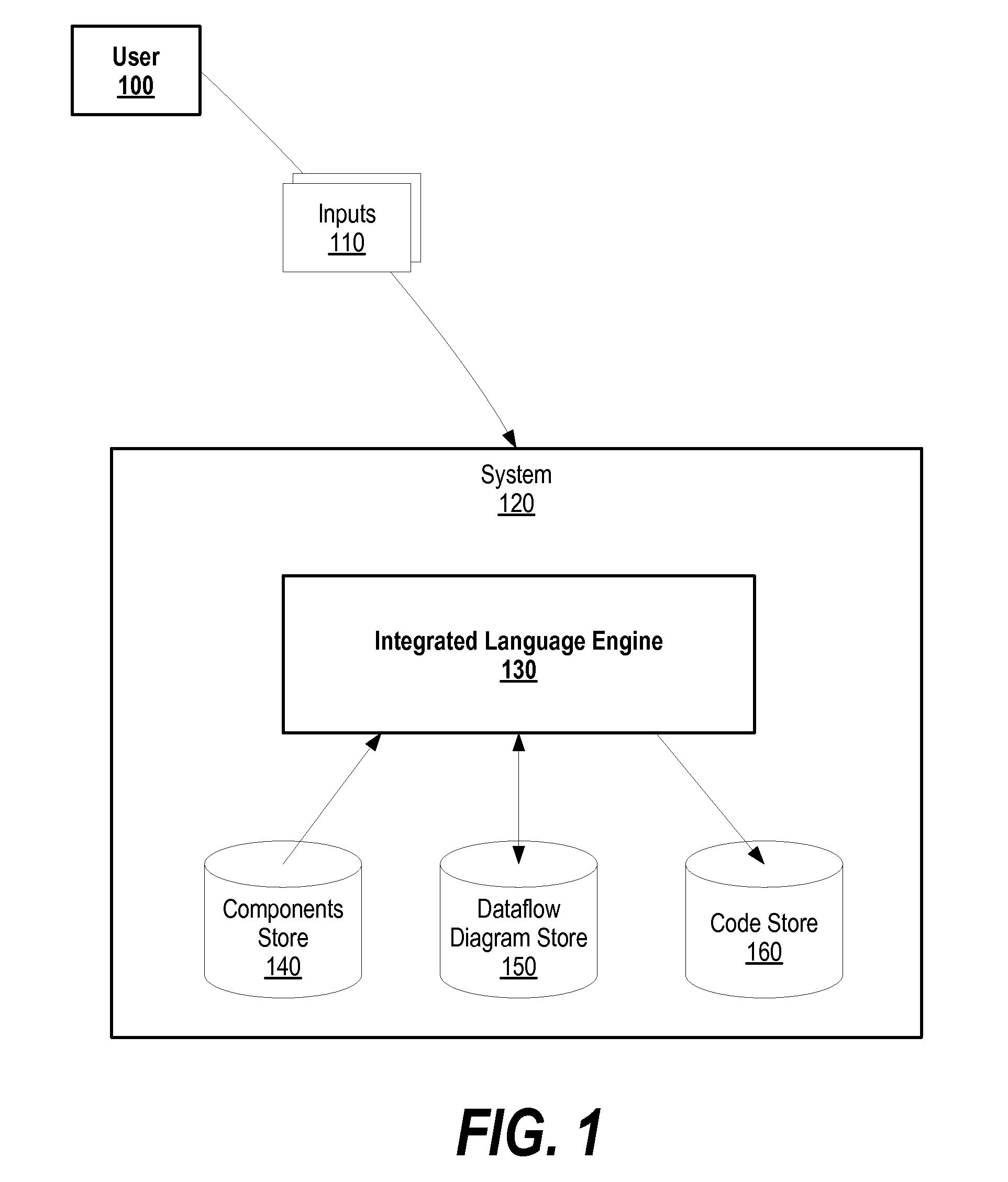 System and Method for Implementing a Unified Model for Integration Systems