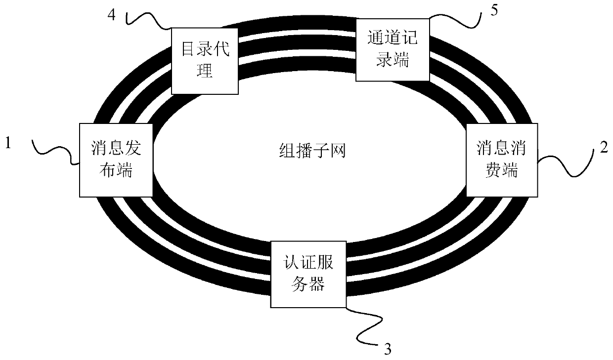 A distributed message exchange method and system