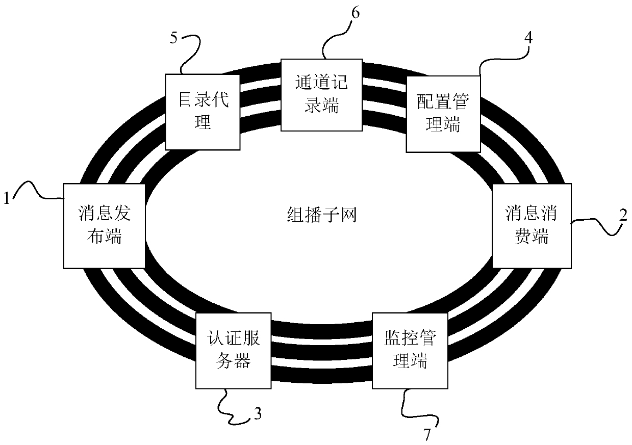 A distributed message exchange method and system