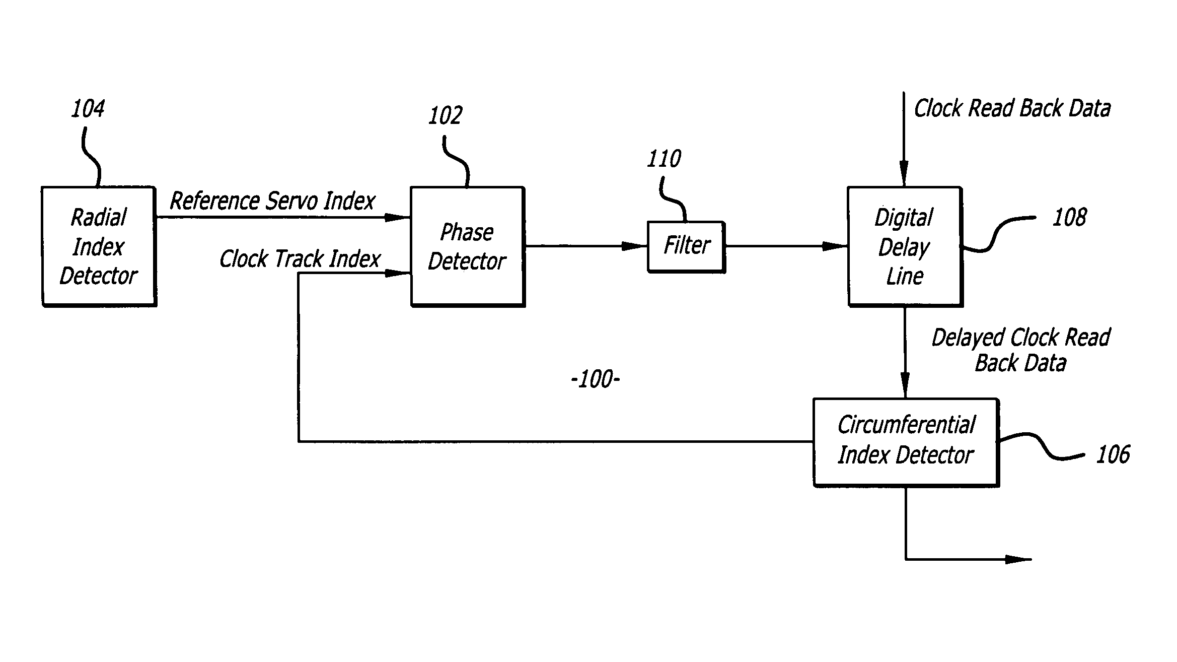 Delay clock track read back data to compensate time variance due to disk thermal expansion in spiral servo track writing