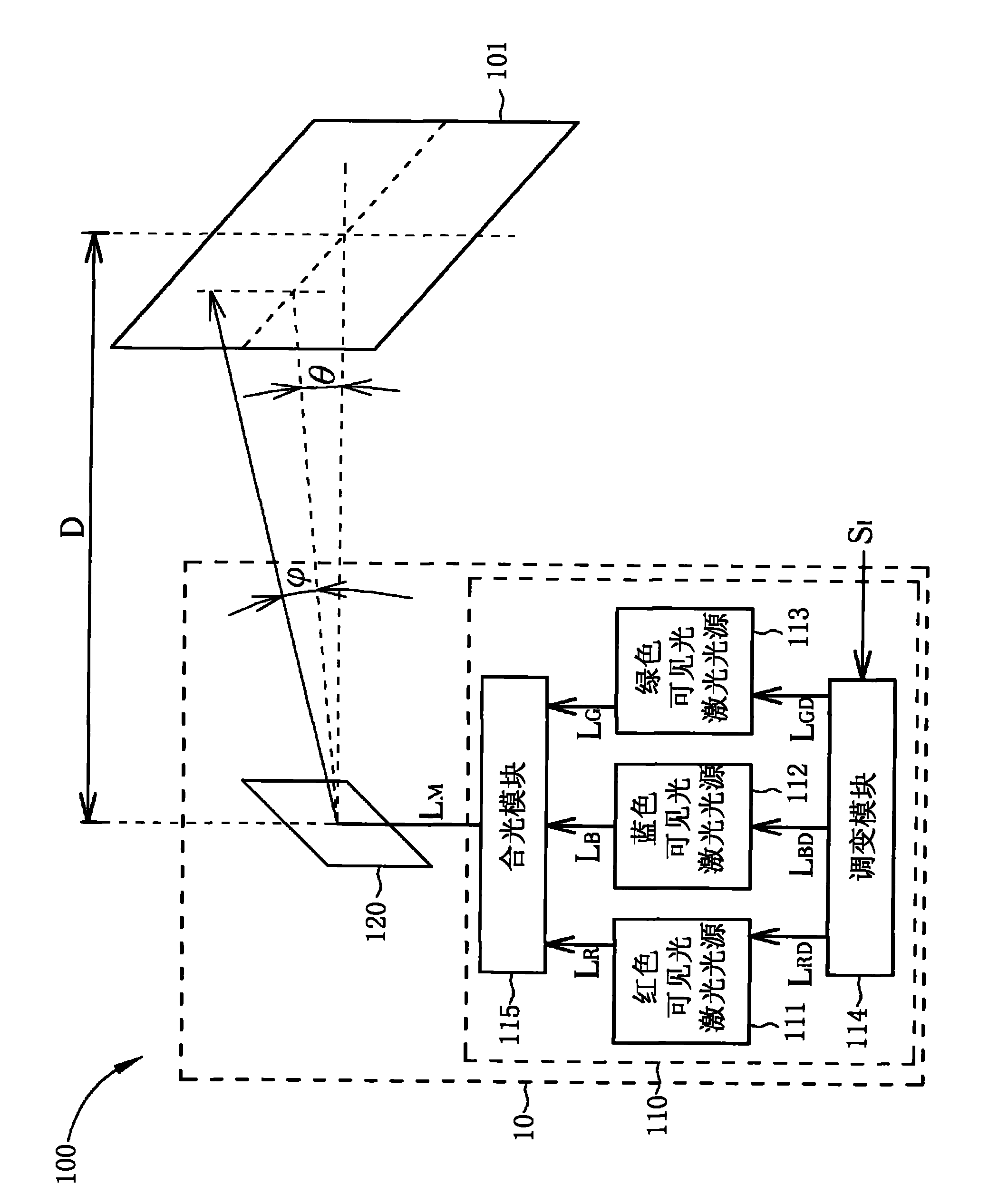 Laser projection system