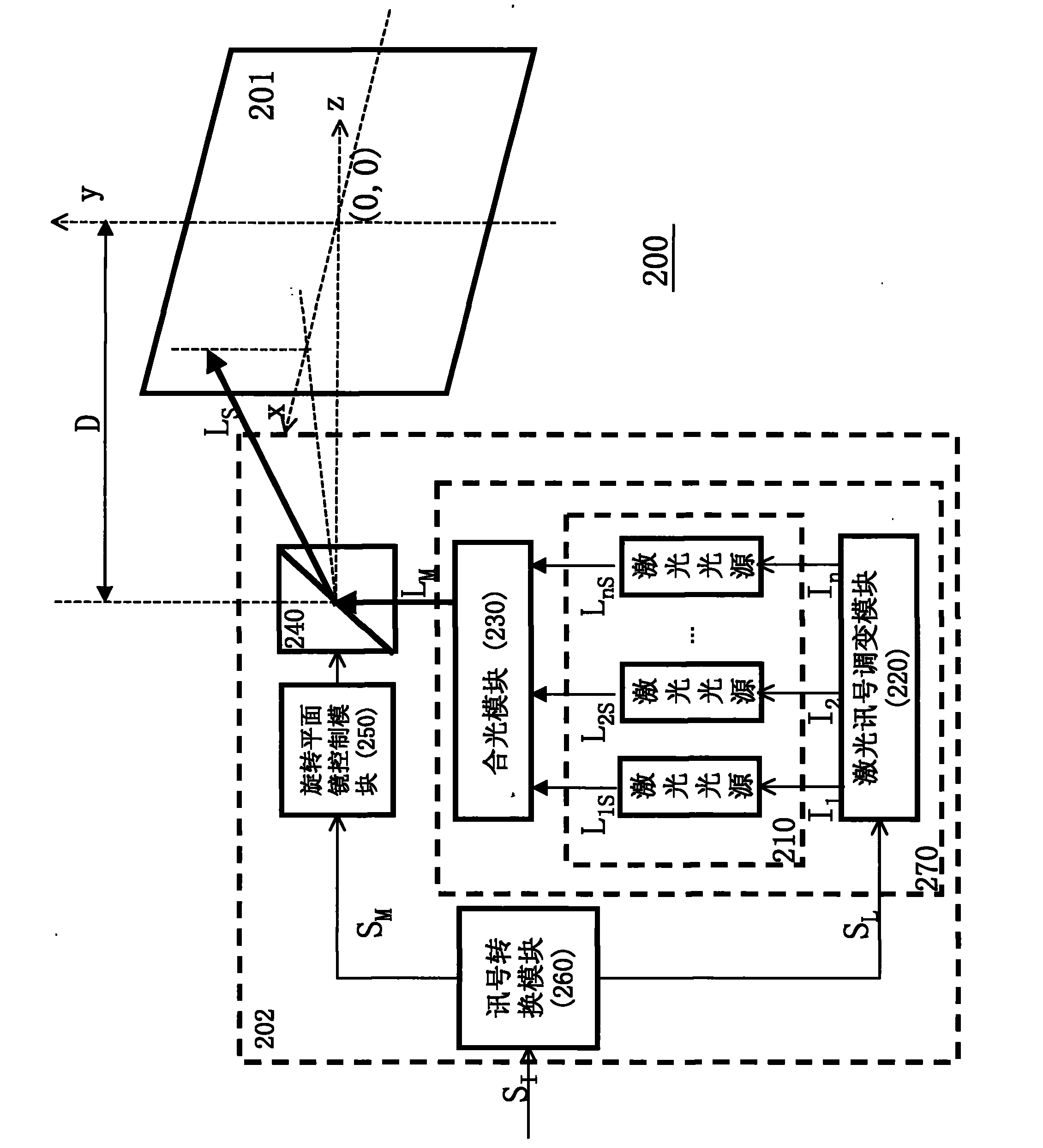 Laser projection system