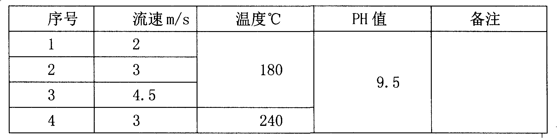 Measuring method for high-pressure heater heat exchange pipe scour-corrosion experiment