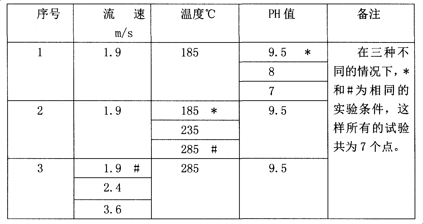 Measuring method for high-pressure heater heat exchange pipe scour-corrosion experiment