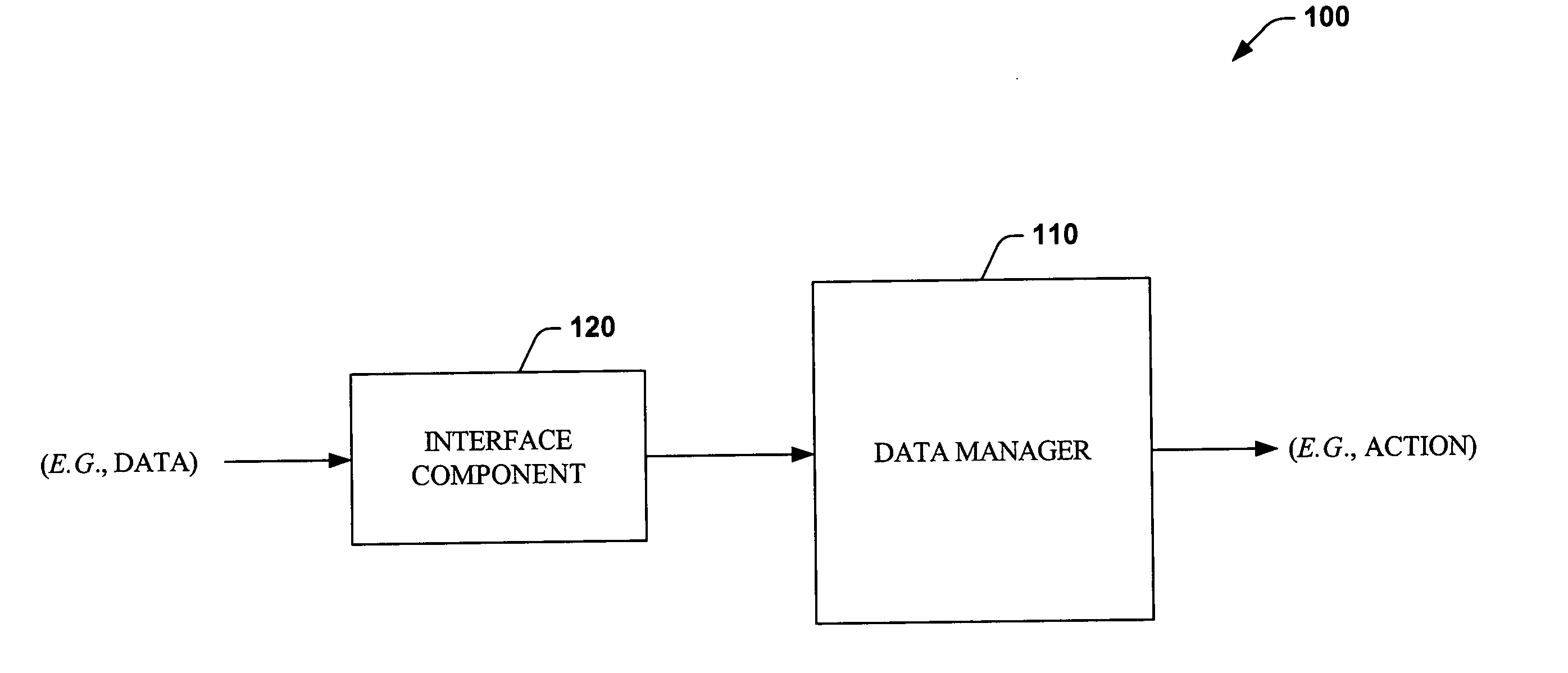 Systems and methods that determine intent of data and respond to the data based on the intent