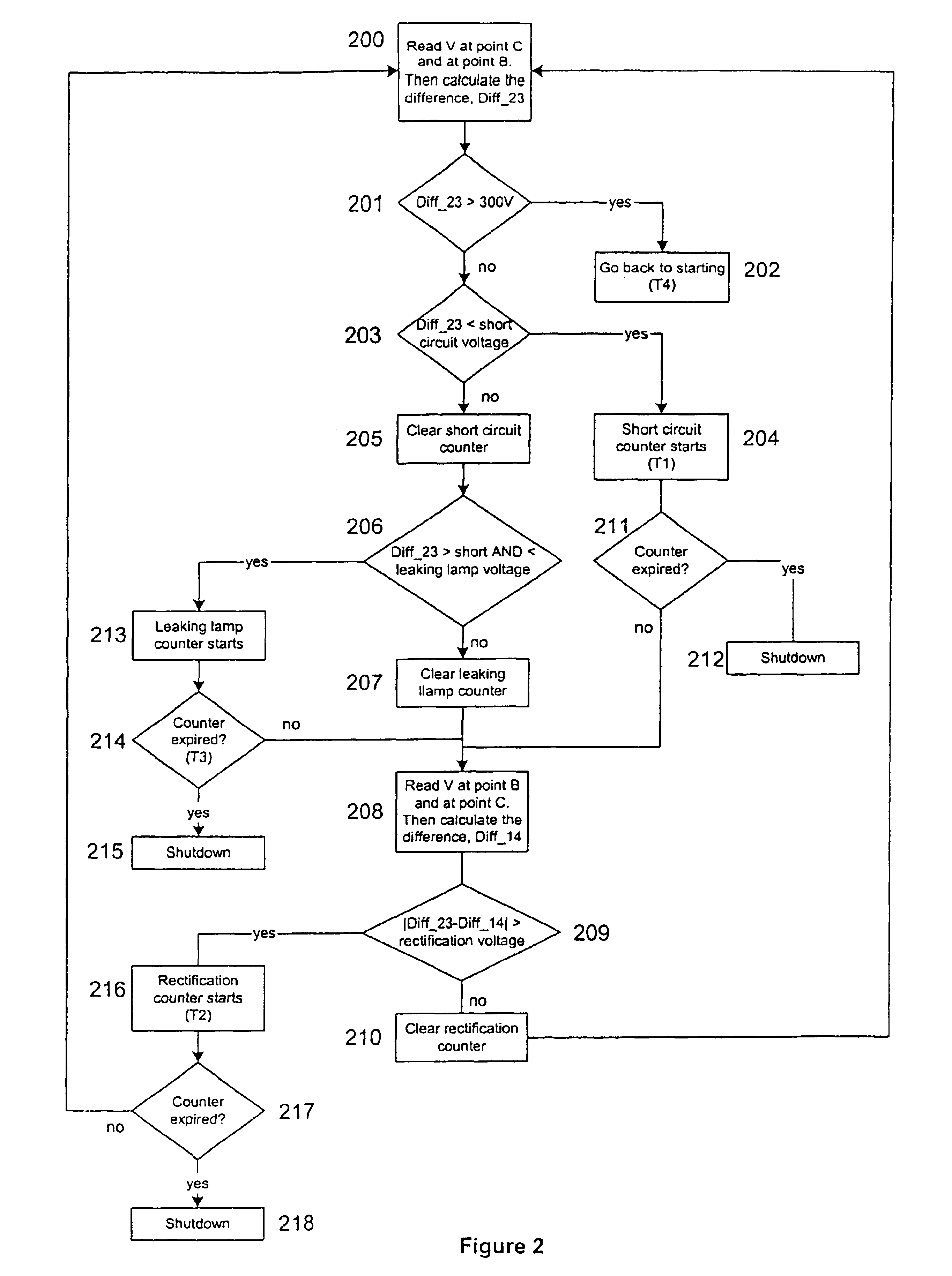 Method and circuit for driving a gas discharge lamp