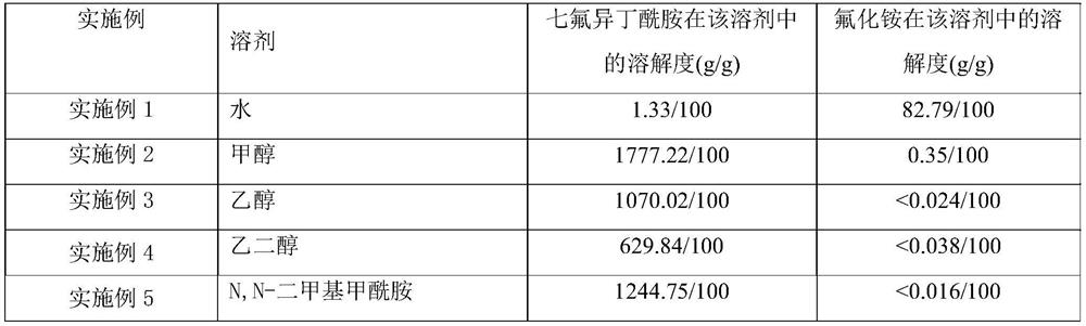 Purification method of heptafluoroisobutyramide