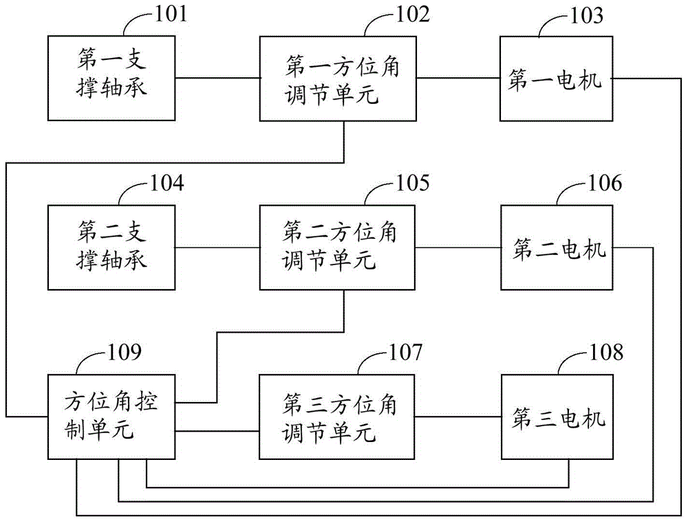 Unmanned aerial vehicle remote sensing device and method