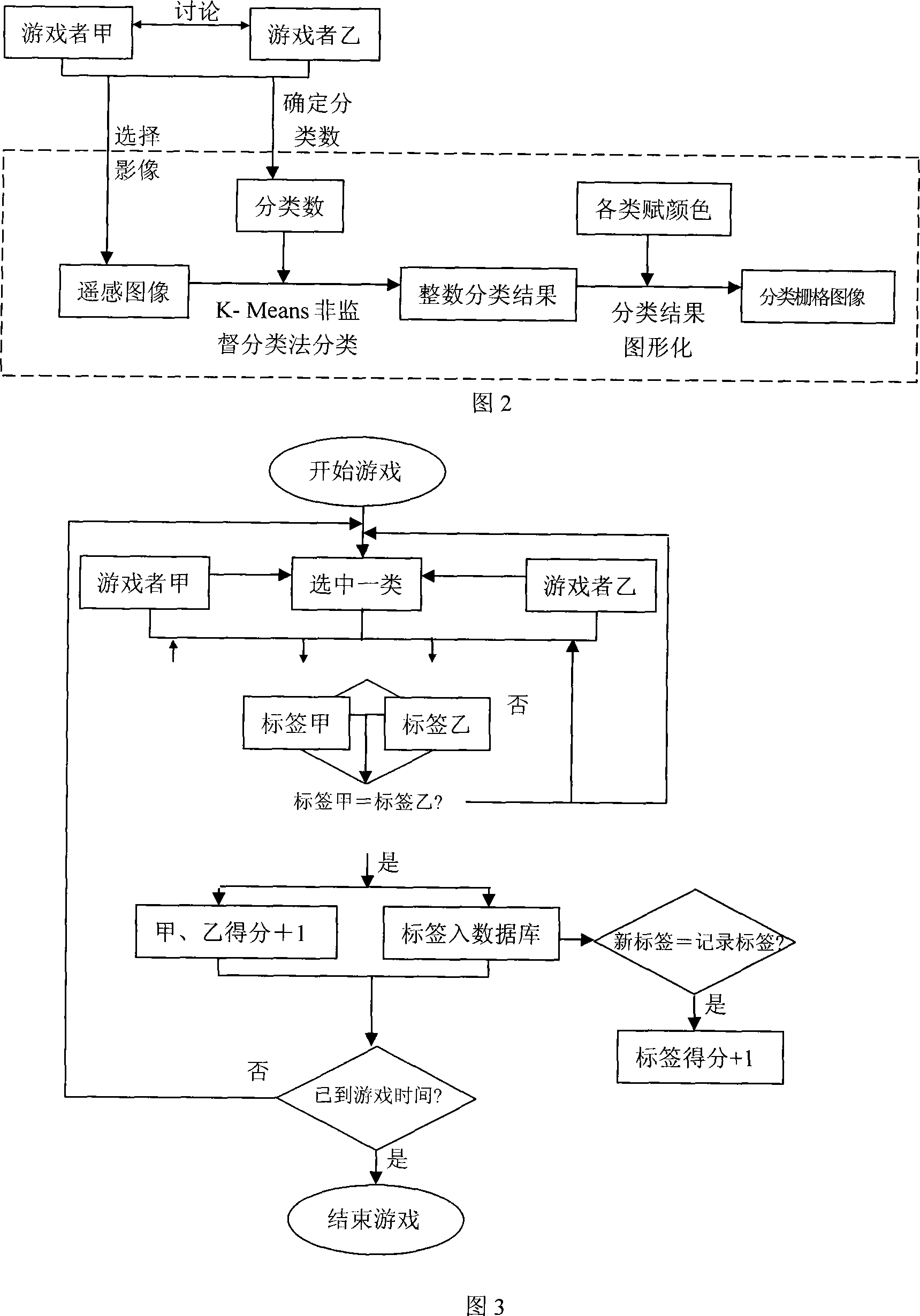 Remote sense image data intelligent search method based on content