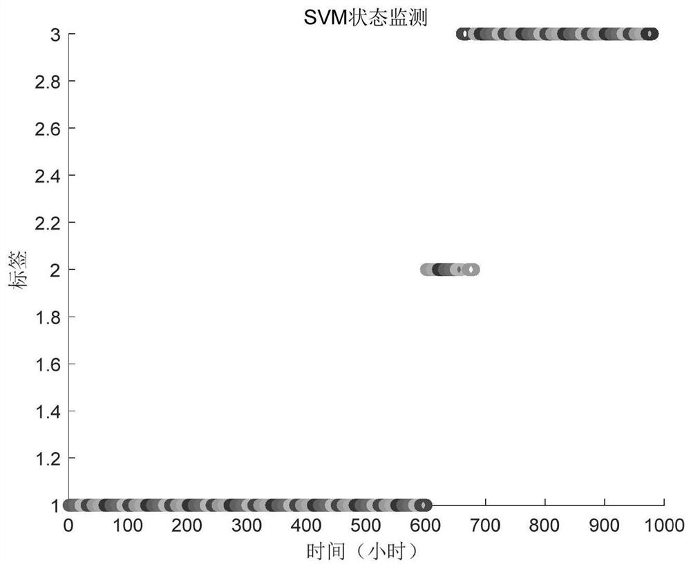 An online state monitoring method for ball screw pair