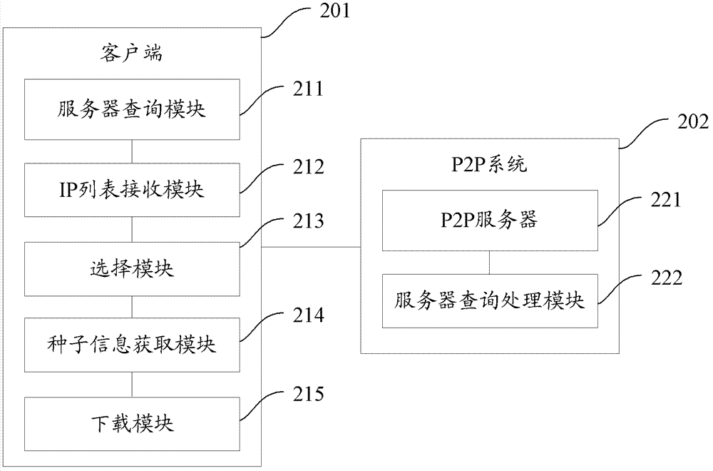 Method and system for downloading file by adopting P2P (Peer-to-Peer) technology and client side