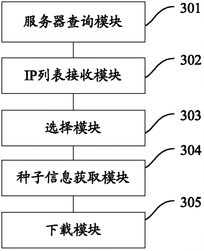 Method and system for downloading file by adopting P2P (Peer-to-Peer) technology and client side