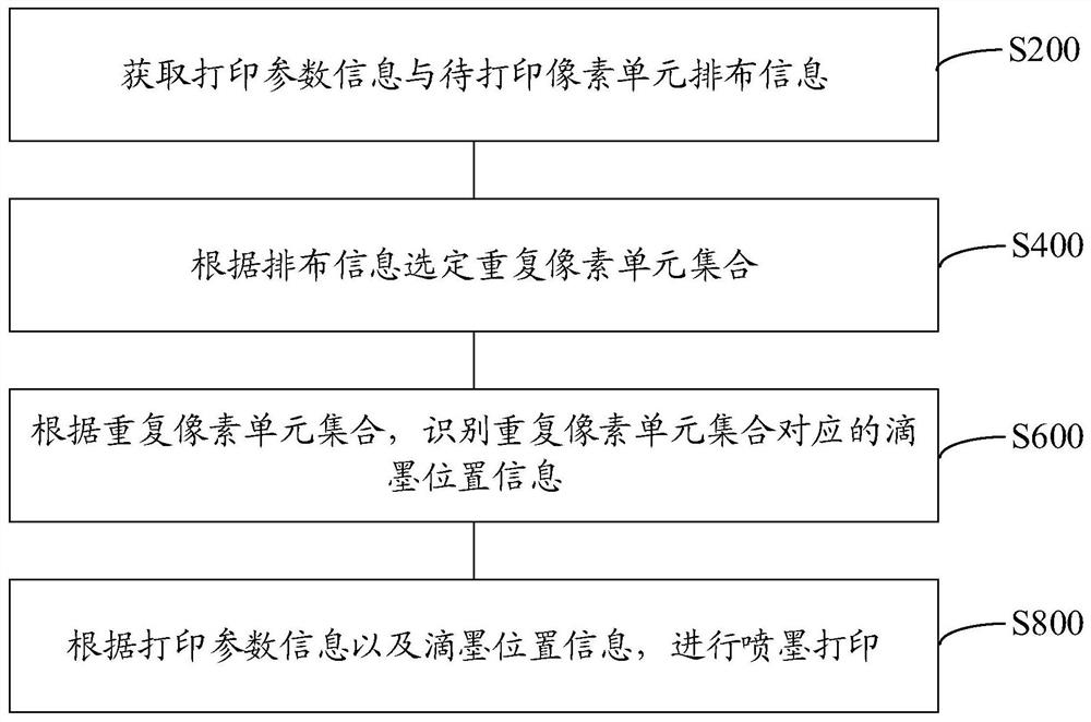 Inkjet printing method, apparatus, computer equipment and storage medium