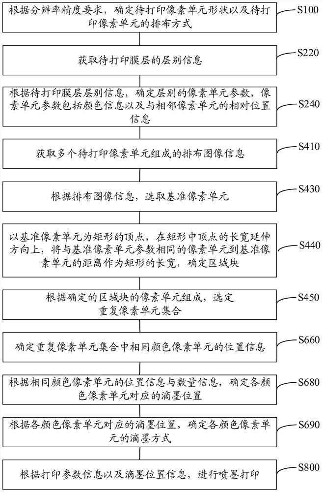 Inkjet printing method, apparatus, computer equipment and storage medium