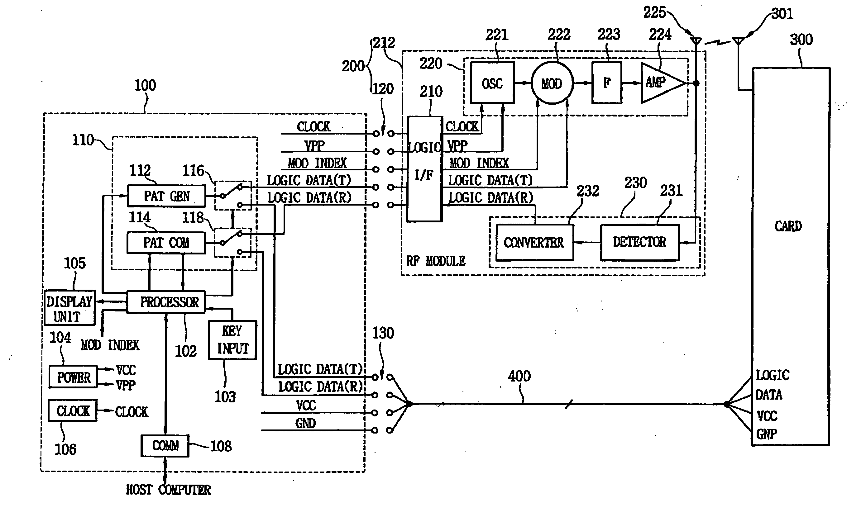 Device for testing smart card and method of testing the smart card