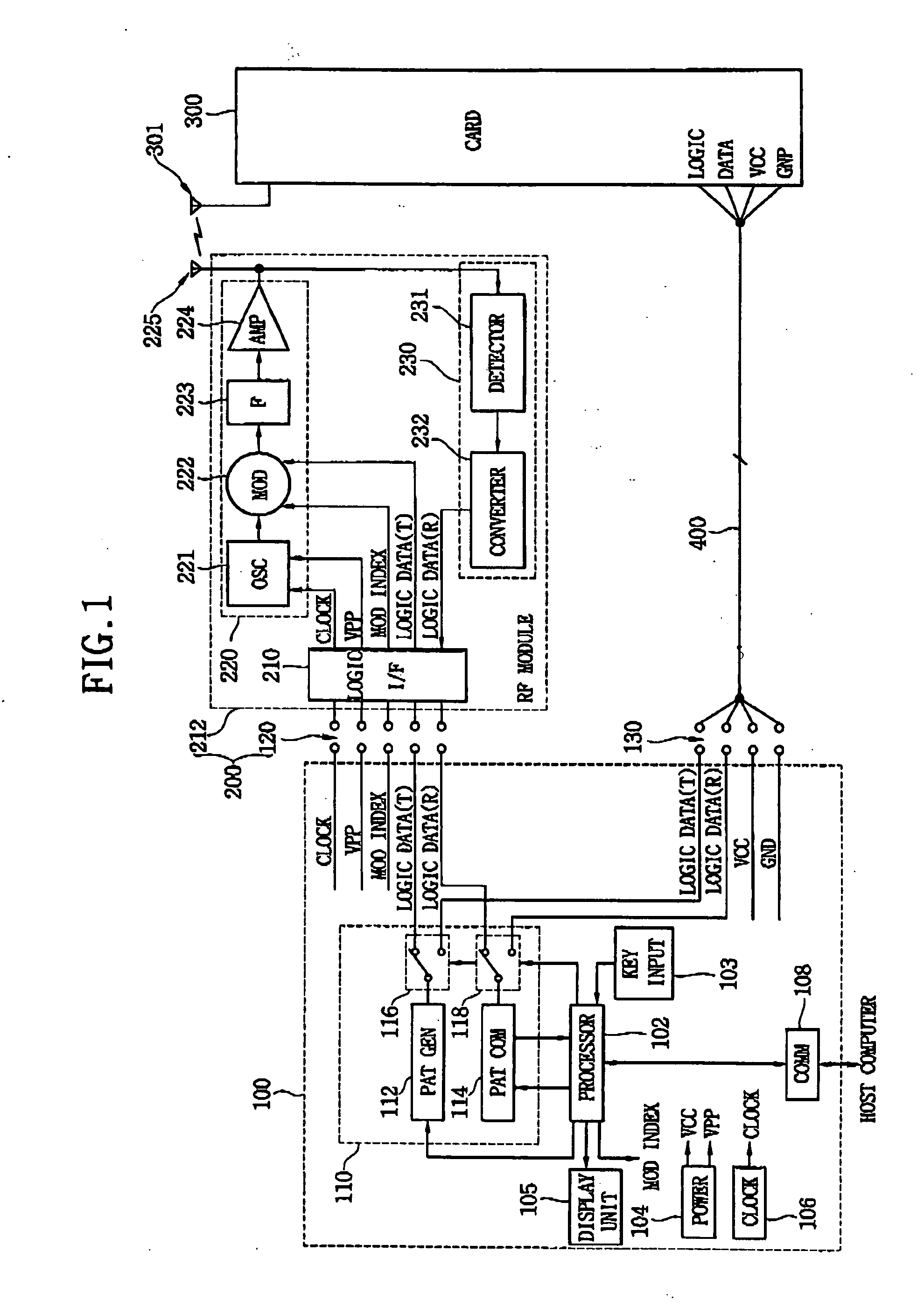 Device for testing smart card and method of testing the smart card