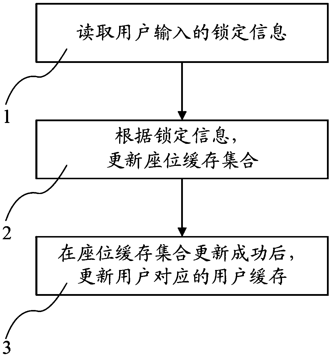 Seat locking and ticket buying method and device based on cache and storage medium