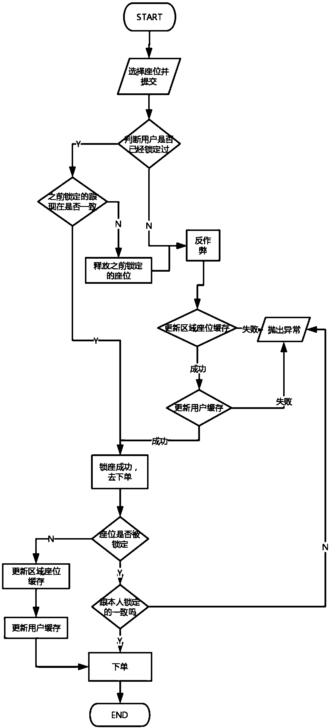 Seat locking and ticket buying method and device based on cache and storage medium