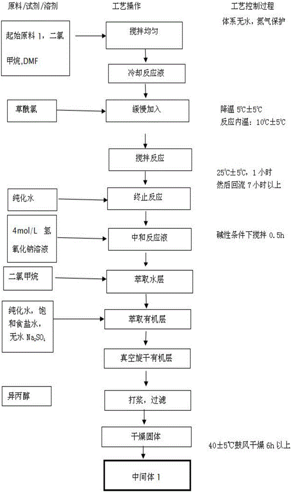 Erlotinib hydrochloride composition tablet and preparation method thereof