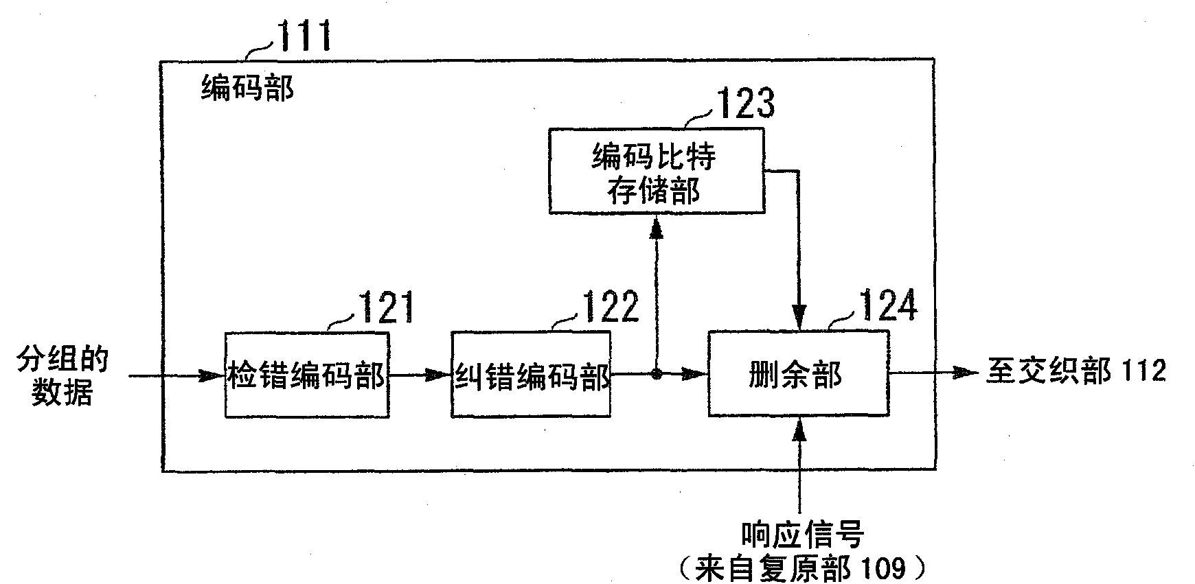 Communication device, communication system, reception method, and communication method