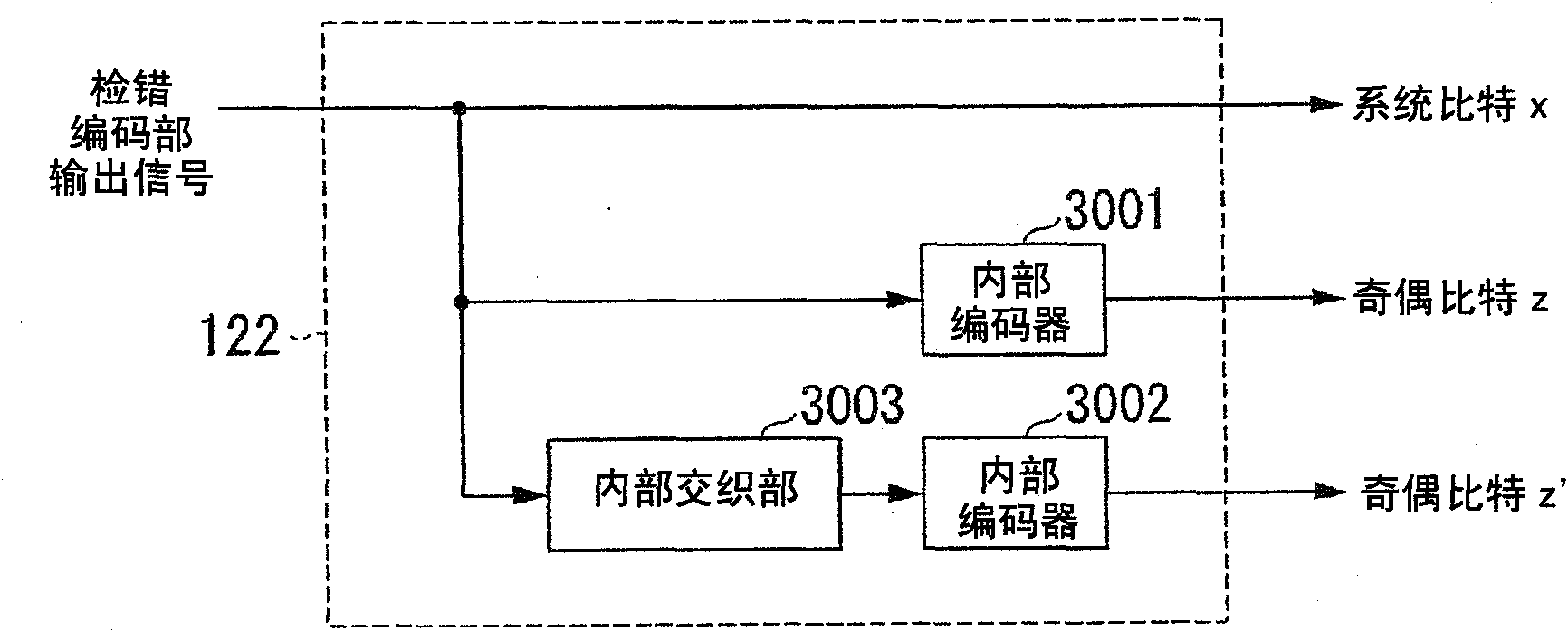 Communication device, communication system, reception method, and communication method