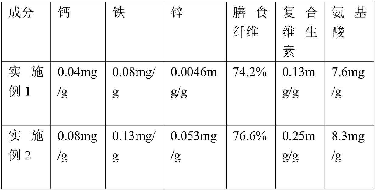 Red date potato chips and processing method