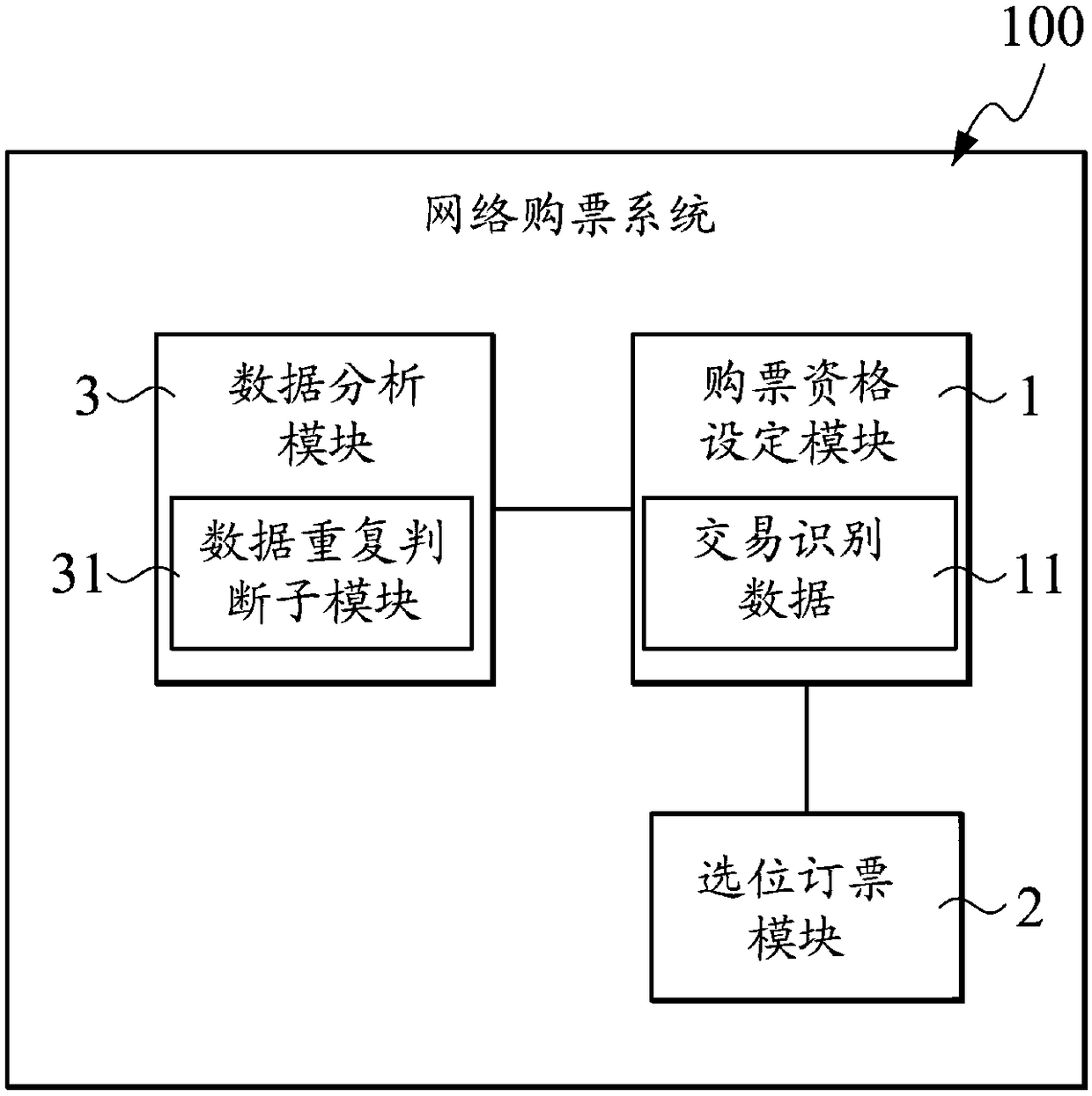 Network ticket purchasing system