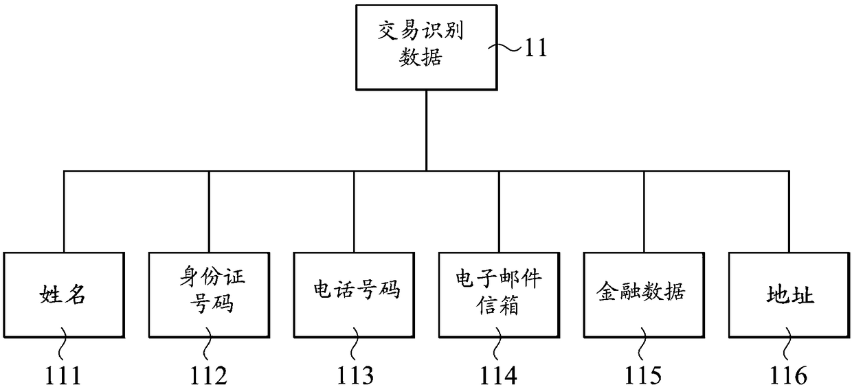 Network ticket purchasing system