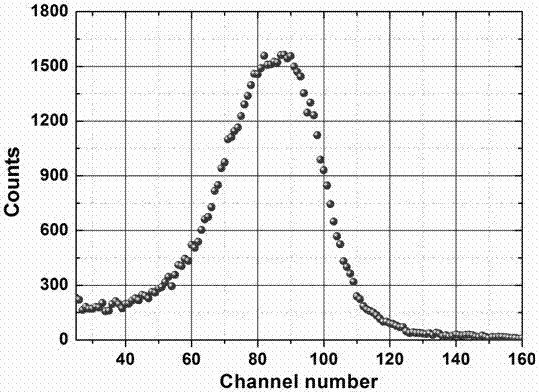 A kind of high-resistivity single crystal ZnO-based radiation detection device and its preparation method and application